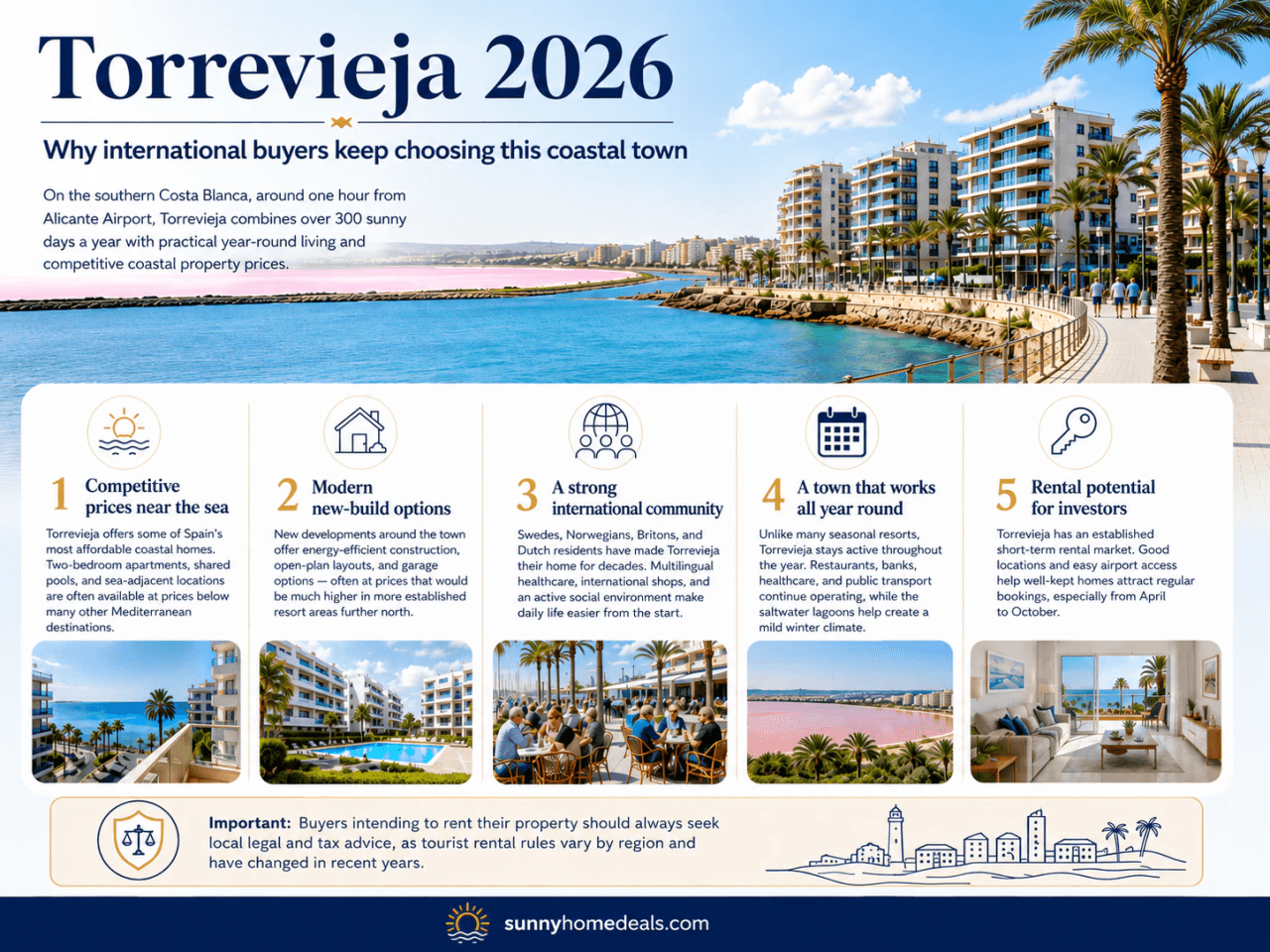 Torrevieja: kystnære boliger til købere fra Nordeuropa