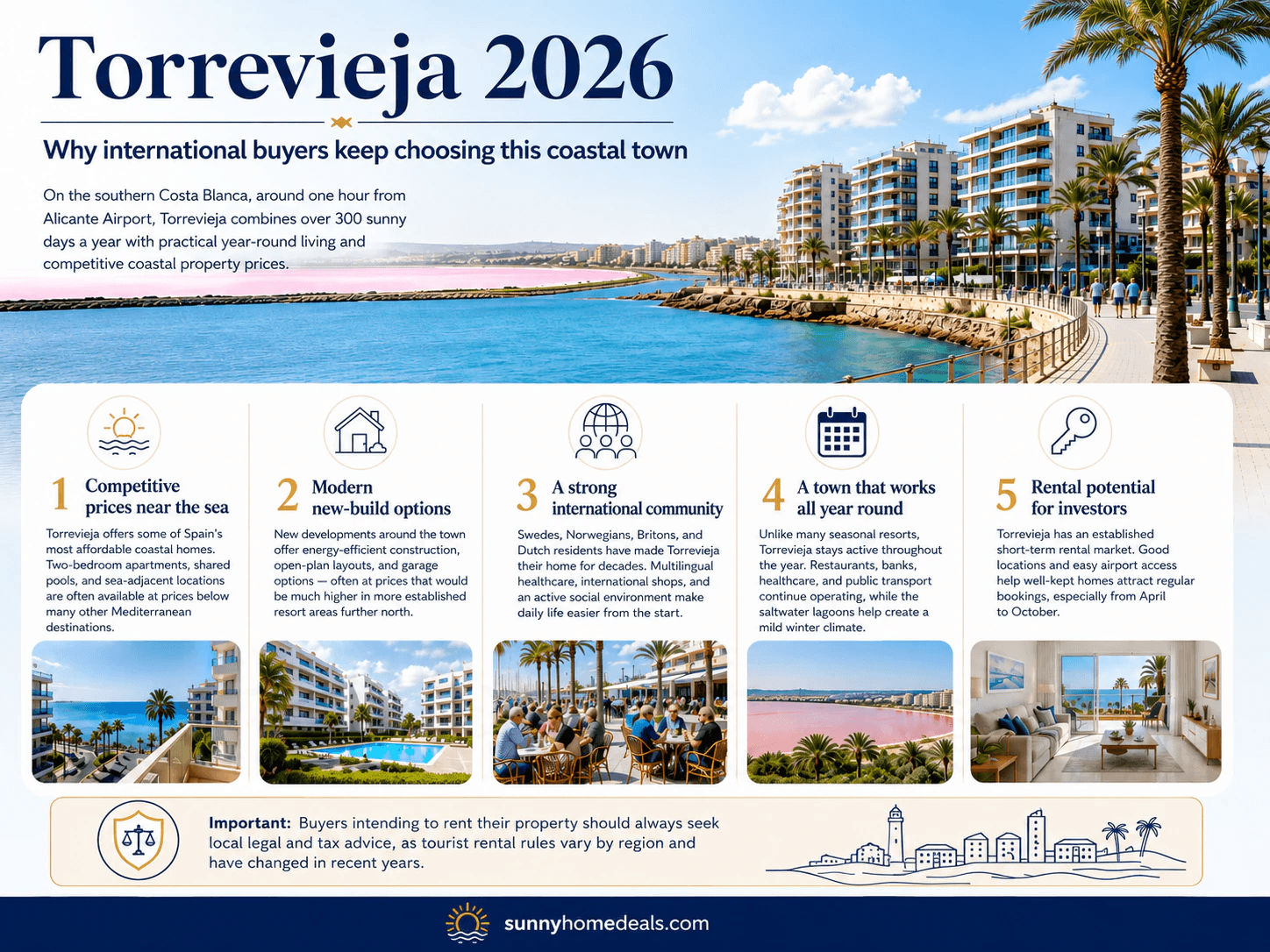 Torrevieja : des maisons côtières pour les acheteurs d’Europe du Nord